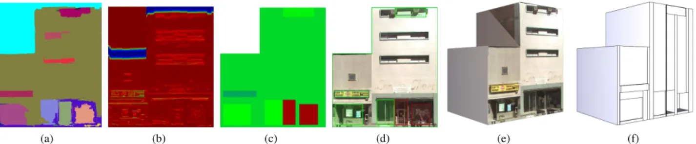 Figure 8: Structure analysis and regularization for modeling. (a) The fac¸ade segmentation