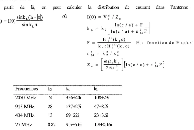 Tableau 2: Calculs des nombres d'ondes dans les différents milieu, enfonction de lafréquence