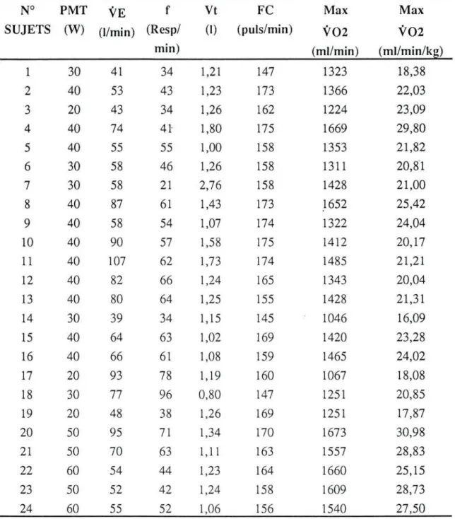 TABLEAU XII FEMMES VALIDES: