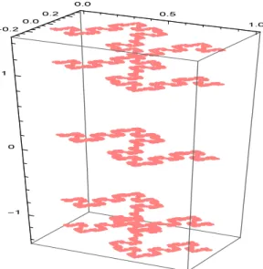 Figure 12: The graph of the second eigenfunction