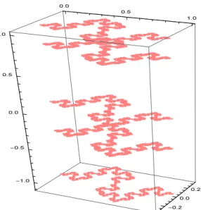 Figure 17: The graph of the seventh eigenfunction