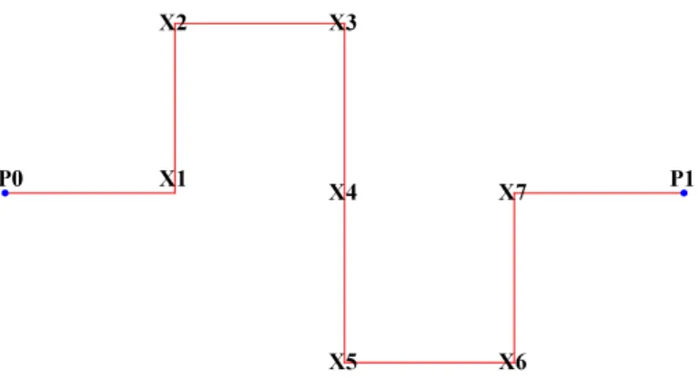 Figure 5: The graph MI 1