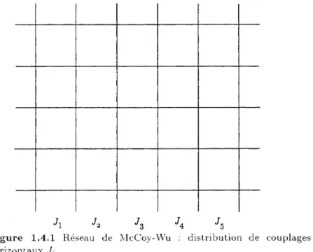 Figure 1.4.1 Réseau de McCoy-Wu : distribution de couplages aléatoires horizontaux Ji.