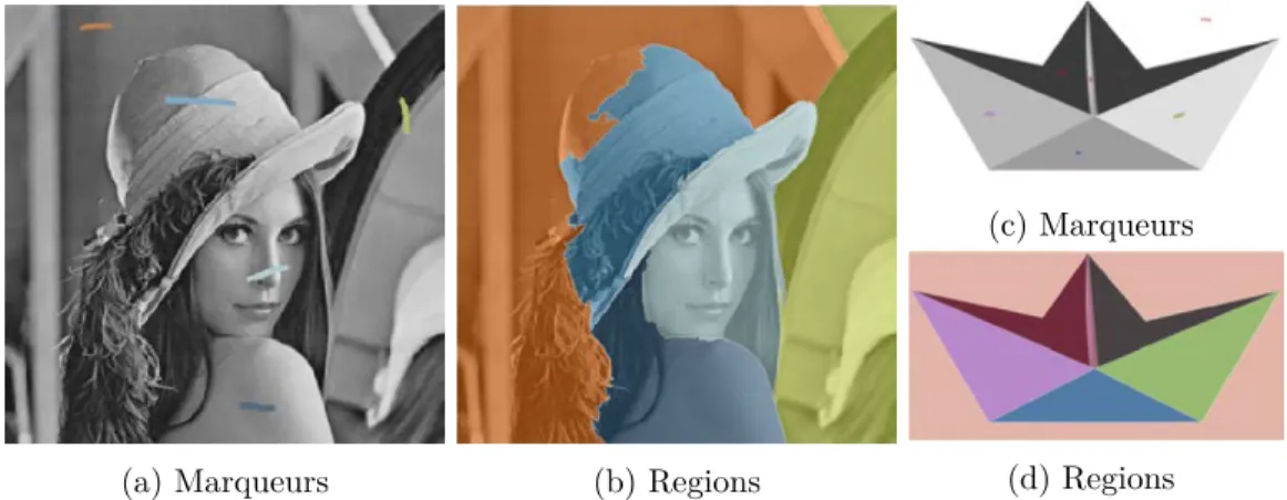 Figure 2.6 – Application d’un algorithme de ligne de partage sur des images de gradient.