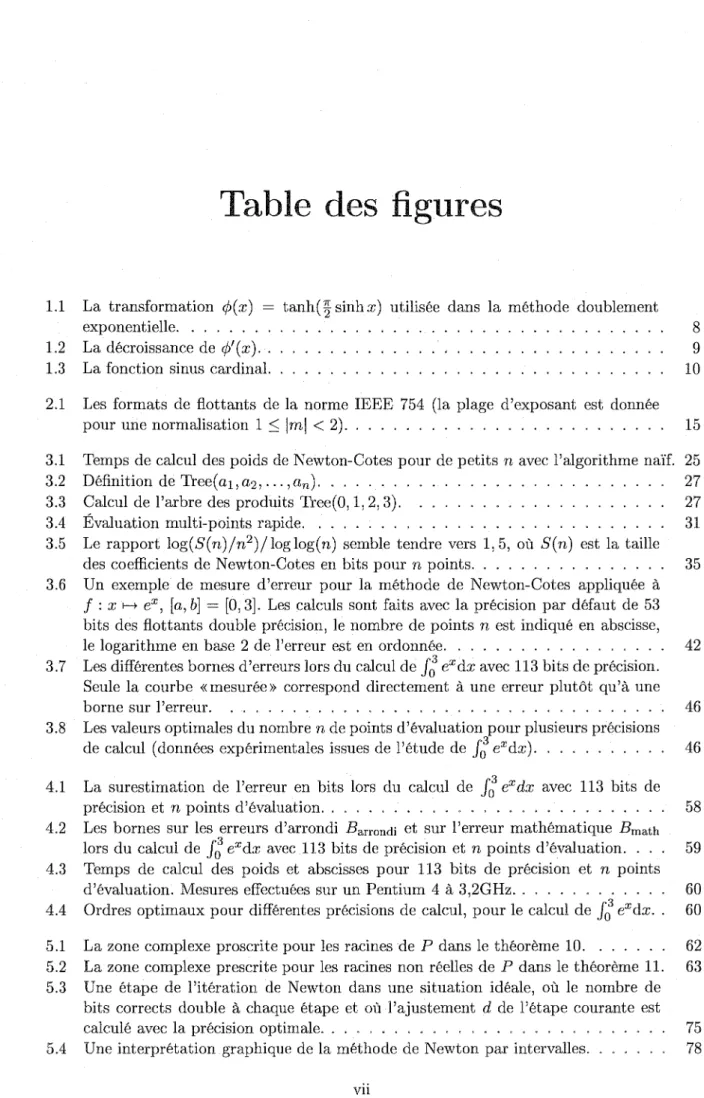 Table des figures