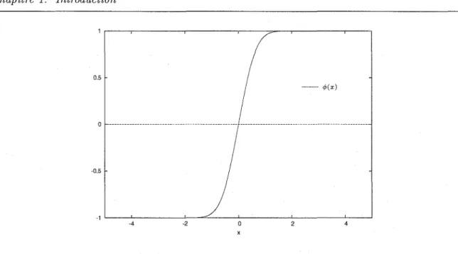 FIG. 1.1 - La transformation cf(x) = tanh(~ sinhx) utilisée dans la méthode doublement expo- expo-nentielle.