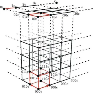 FIG.  5.2  - Diagramme  de  Hasse  pour  ::;* 