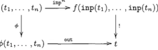 FIG.  1.1  - Calculs  par réécriture 
