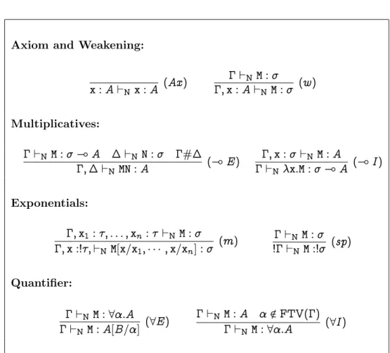 Table 3.1.: Natural Deduction version of ❙❚❆.