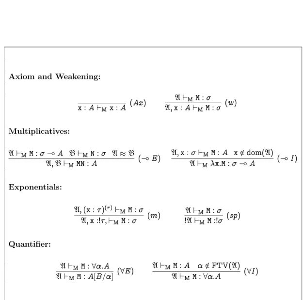 Table 3.2.: Multiset Natural Deduction version of ❙❚❆.