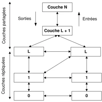 FIG. 2.2 – Architecture générique de Dewan [Dew99]. 