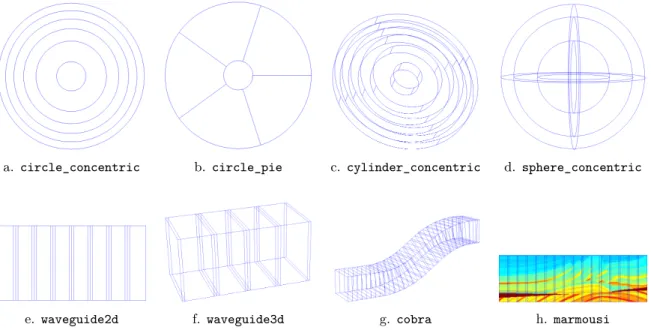 Figure 2: Sample models available online at http://onelab.info/wiki/GetDDM. a., b., c., d.: