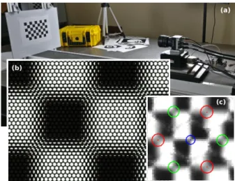 Figure 1: The Raytrix R12 multi-focus plenoptic cam- cam-era used in our experimental setup (a), along with a raw image of a checkerboard calibration target (b)