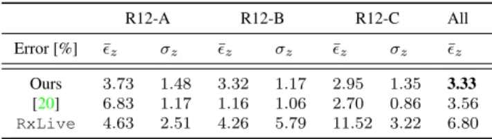 Table 2: Internal parameters (in µm) computed during the pre-calibration step for each dataset