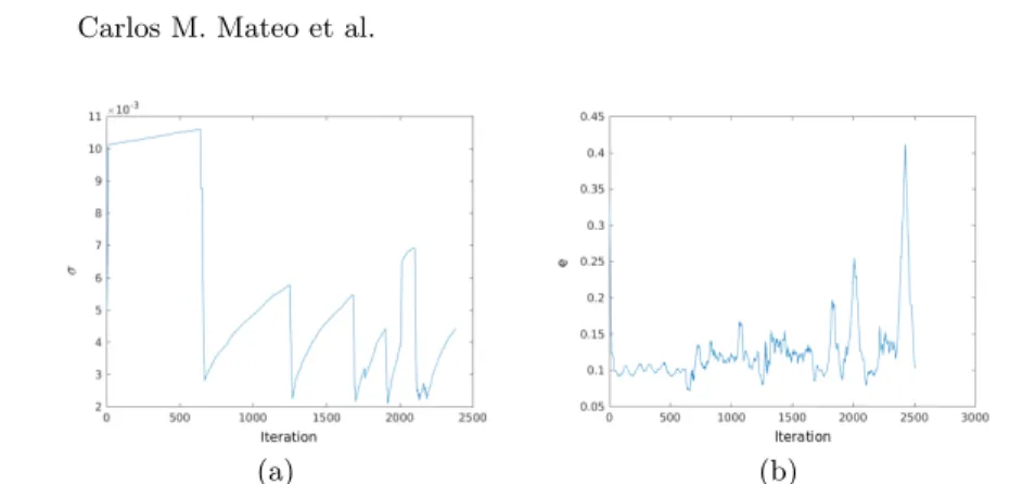 Fig. 5: Evolution over the time (x-axis) of: (a) GMM σ, y-axis; and (b) error e function, y-axis