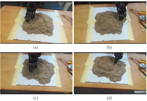 Fig. 6: Real robot experiment. Hard actuation over kinetic sand.