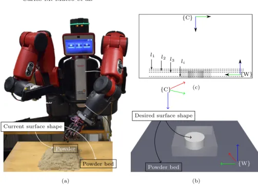 Fig. 1: Platform setup where (a) shows the real robot in front of a table with one object occluded inside the powder