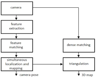 Fig. 1: The proposed algorithm