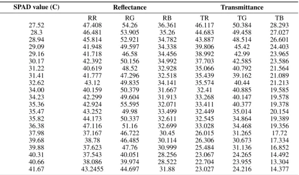 TABLE 1 Reflectance and transmittance values