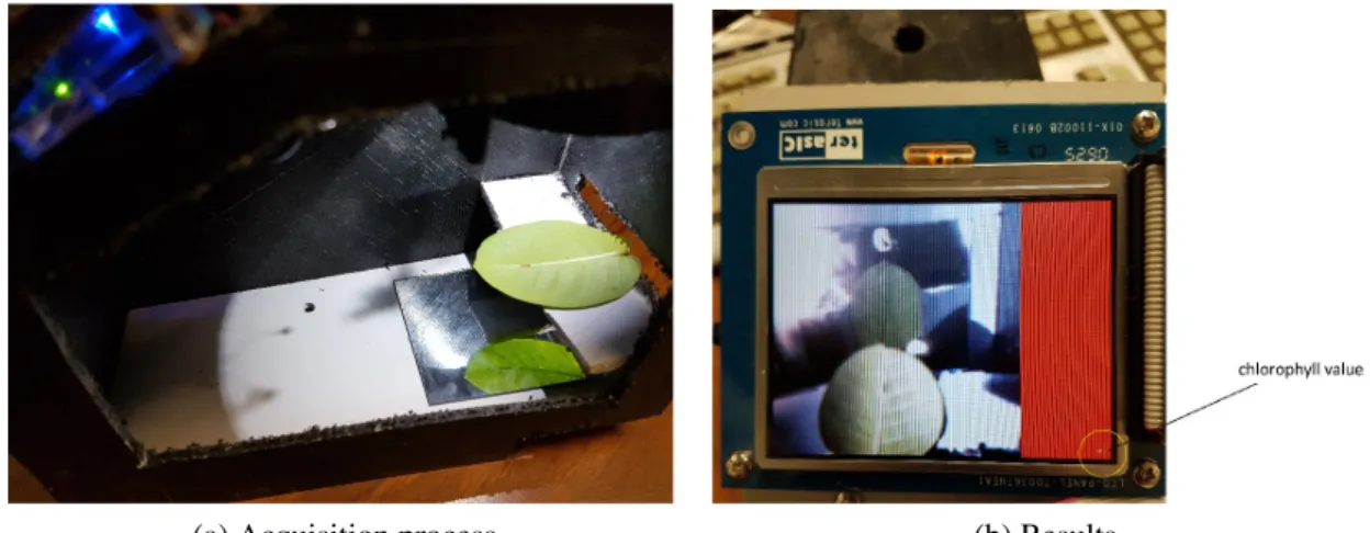 FIGURE 7 The developed smart camera. One CCD imager connected in a TRDB DC2 development board is used to provide a 1280×1024 Bayer pattern image