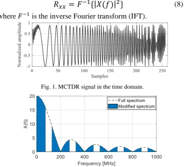 Fig. 1. MCTDR signal in the time domain. 