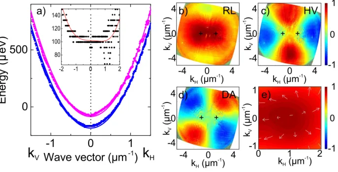 Figure 3: Broken time-reversal symmetry: Emergence of half-skyrmion pseudospin textures.