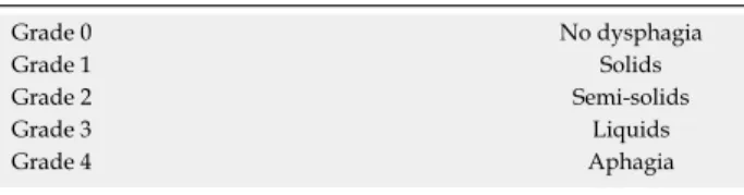 Table 1  The Dakkak and Bennett score of dysphagia [7]