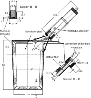 Figure 2.20: Schematic view of a scintillating plate connected to a photomultiplier for the forward muon system.