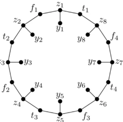 Figure 1: The variable-gadget K of order 4.