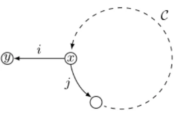 Fig. 4. The cycle C is with external exit: y = δ i (x), y 6∈ C.