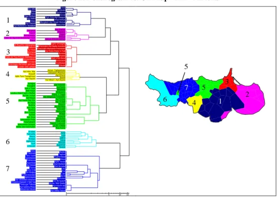 Figure 2: Dendrogram vs. CA Map - Bin – All lexis 
