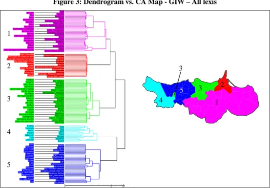 Figure 3: Dendrogram vs. CA Map - GIW – All lexis  