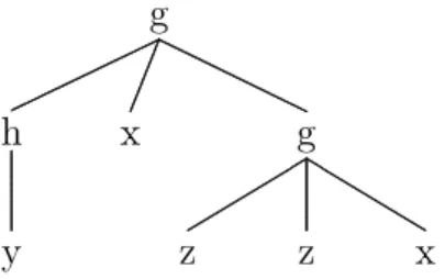 Figure 3: Composition tree