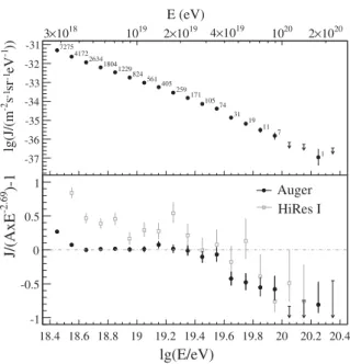 FIG. 2. Upper panel: The differential flux J as a function of energy, with statistical uncertainties
