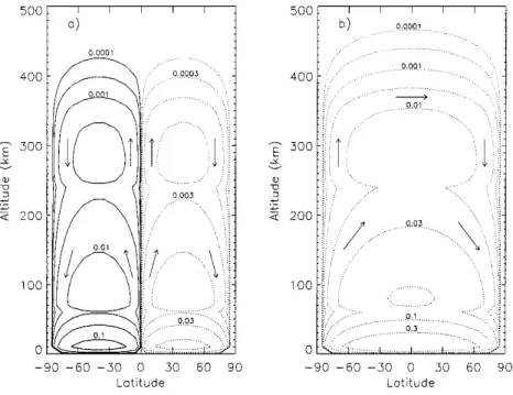 Fig. 2.2 – Illustration de la circulation atmosphérique issue de Lebonnois et al. (2001)