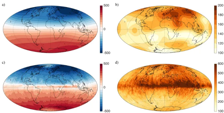 Figure 1. Mean and spread of the radial magnetic field at the CMB of the Coupled Earth (CE) dynamo model