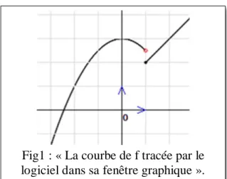 Fig2 : « pour une valeur de β=0,8, on  peut trouver une valeur de α=0,41 pour 