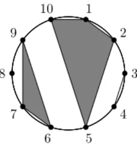Fig. 1: The circular representation of {{1, 2, 5, 10}, {3, 4}, {6, 7, 9}, {8}}.