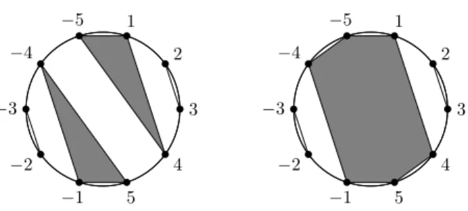 Fig. 2: The circular representations of {±{1, 4, −5}, ±{2, 3}} and {{1, 4, 5, −1, −4, −5}, ±{2, 3}}.
