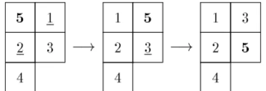 Fig. 6 : An example of an application of Algorithm P .