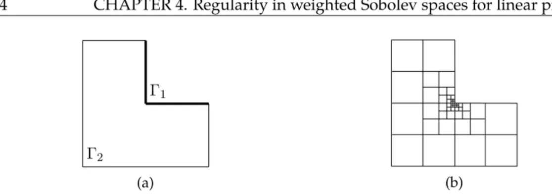 Figure 4.3 – Left: Fichera corner domain. Γ 1 corresponds to the thicker boundary part, Γ 2 to the rest of the boundary