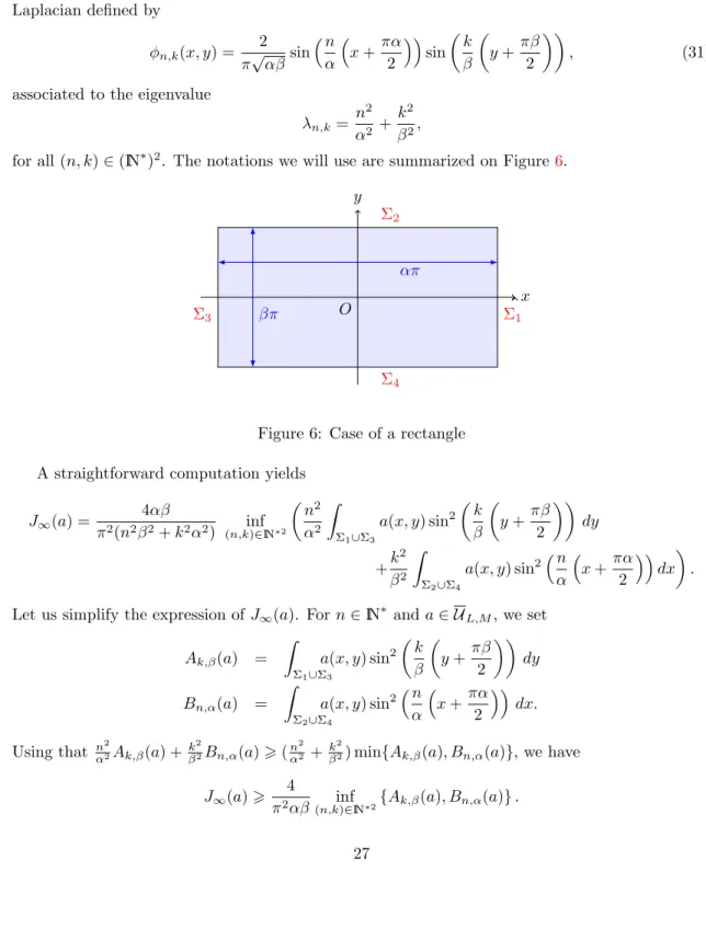 Figure 6: Case of a rectangle A straightforward computation yields