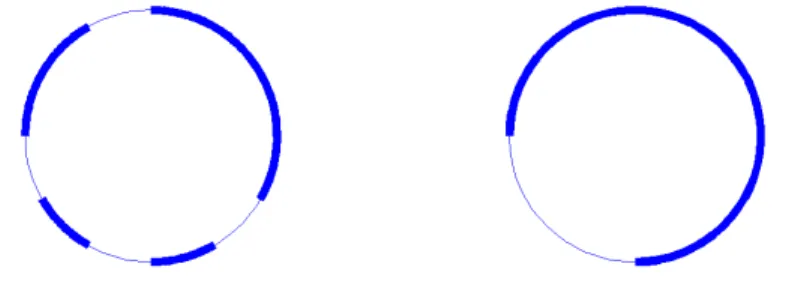 Figure 8: Particular solutions for L = 1/2.