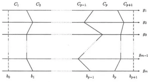 Figure 11. Définition des catégories à l'aide des actions de référence  D’après (Mousseau  et al