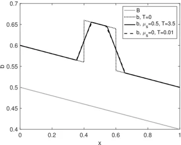 Figure 2.5 – S2.2.3 Non-flat stationary state for instance [2].