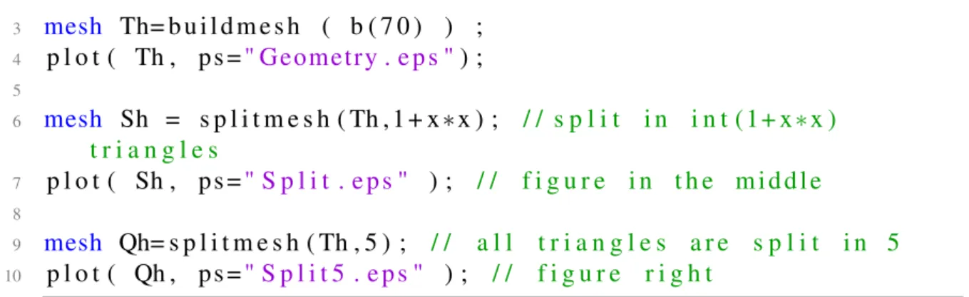 Figure 3.5: Meshes generated by the script 3.7, (a) original mesh gererated by buildmesh, (b) split original triangles in int 1 + x 2 