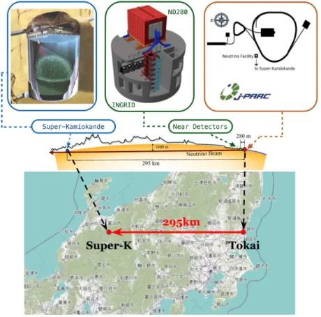 Figure 2.1 – Le trajet du faisceau de neutrino. Un faisceau de neutrinos de haute intensité est produit à J-PARC (Tokai, Mito, Préfecture d’Ibaraki, Japon)