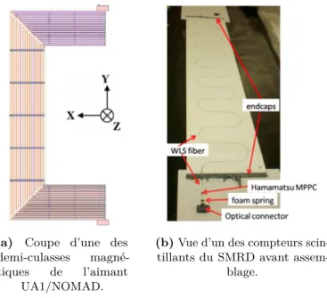 Figure 2.18 – Coupe de l’aimant UA1/NOMAD et vue d’un module du SMRD.