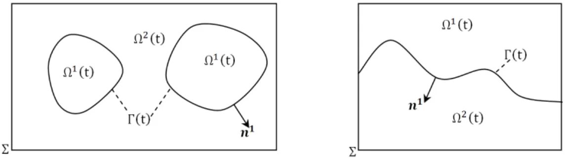 Figure 2.1: Two examples of computational domains for bifluid flow simulations; left: disconnected components, right: connected components.