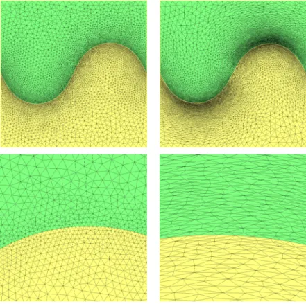Figure 3.3: Example of mesh adaptation about 7000 vertices: isotropic mesh (top, left) and anisotropic mesh (top, right); zoom in the vicinity of the interface triangulations (bottom).